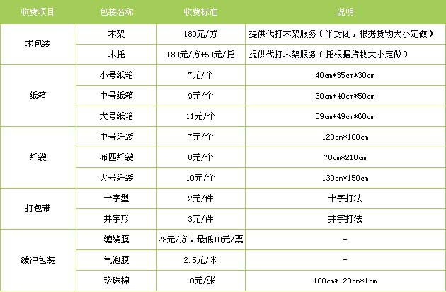 五莲县到江西物流专线
