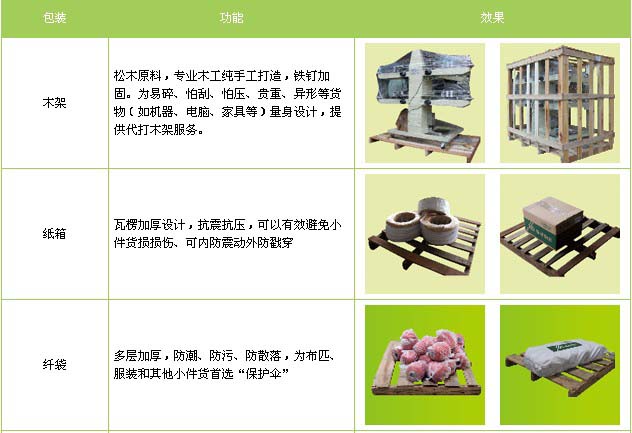 五莲县到江西物流专线